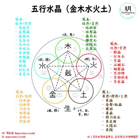 水晶洞五行屬性|五行水晶 